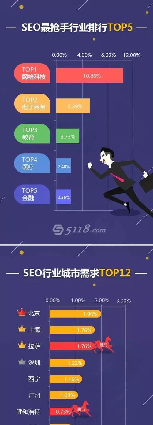 SEO人员在不同城市的薪资水平是多少？如何根据城市选择合适的SEO职位？