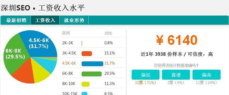 SEO人员在不同城市的薪资水平是多少？如何根据城市选择合适的SEO职位？