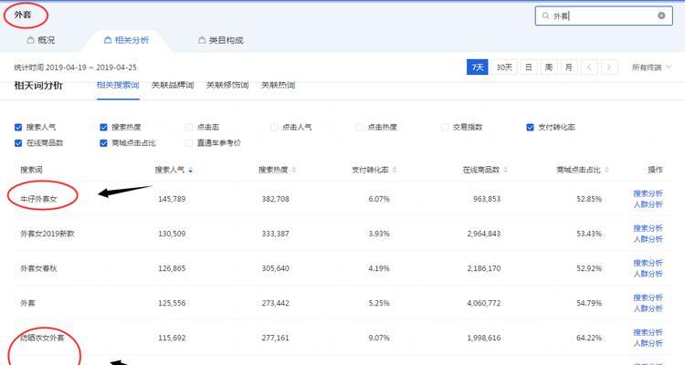 如何提高网站关键词排名？掌握这些SEO技巧有效提升网站流量