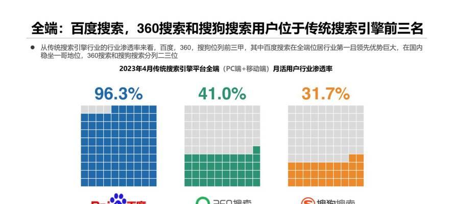 如何提高网站关键词排名？掌握这些SEO技巧有效提升网站流量