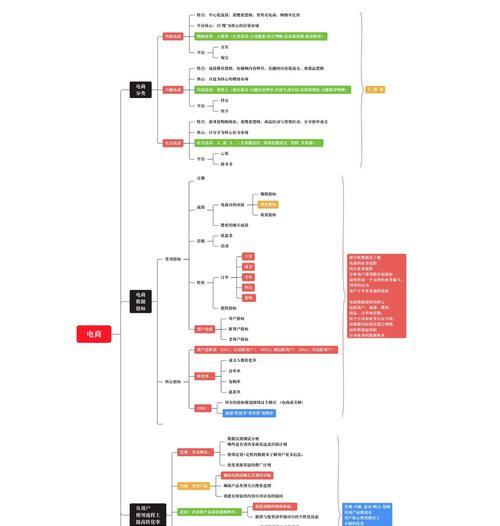 电商SEO优化有哪些策略？如何提升网站排名和流量？