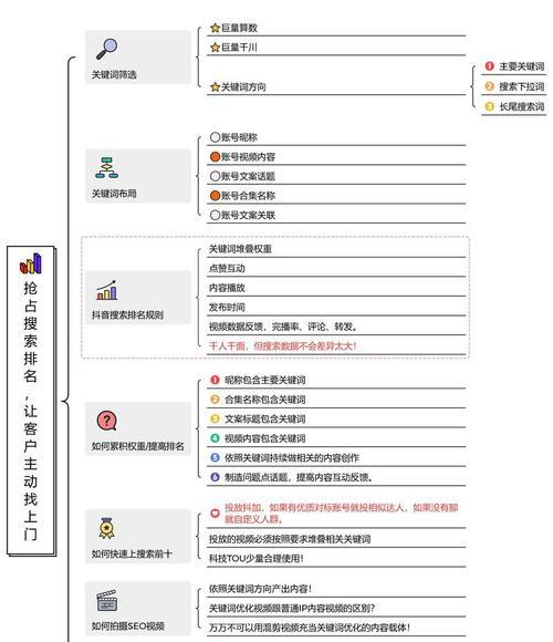 SEO优化解析：如何有效提升网站排名？
