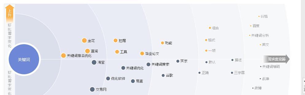 关键词密度遵循的基本原则是什么？如何正确应用？