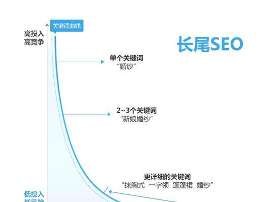如何确保网站排名的稳定性？浅析SEO策略与实践方法