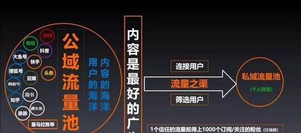 如何降低网站跳出率？增加流量的技巧有哪些？