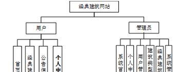 PHP网站建设为何成为主流开发方式？如何选择合适的PHP网站开发服务？