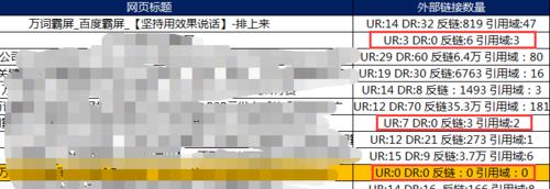你真的知道为什么网站排名不稳定的原因？如何解决？