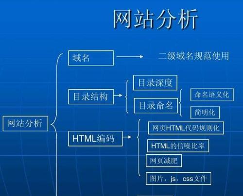 更改标题会影响SEO效果吗？如何正确更改标题以优化搜索引擎？