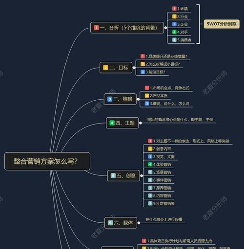 如何合理布局关键词？SEO优化中关键词布局的最佳实践是什么？