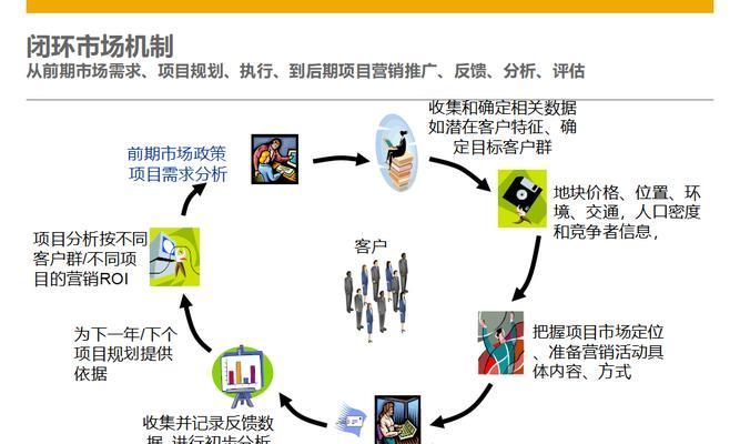 为什么传统企业需要制作营销型网站？营销型网站能带来哪些好处？