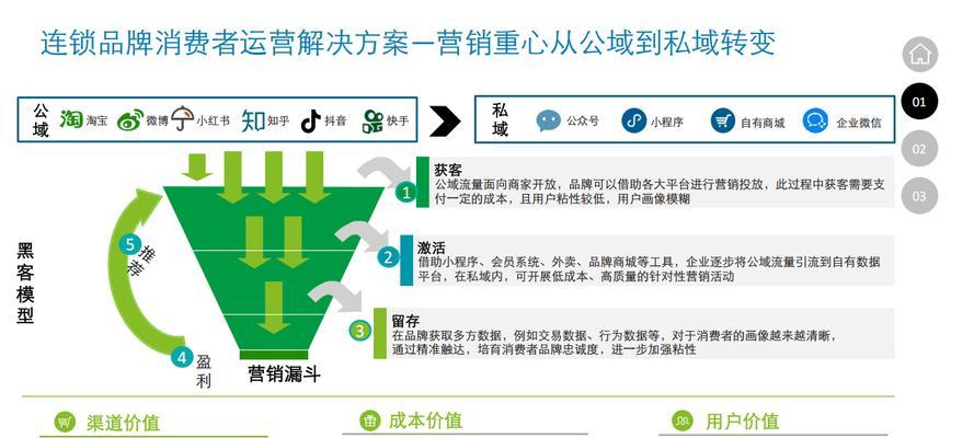 为什么传统企业需要制作营销型网站？营销型网站能带来哪些好处？