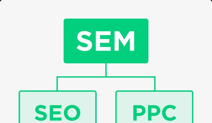 SEO有哪些常见术语？如何正确使用它们提高网站排名？