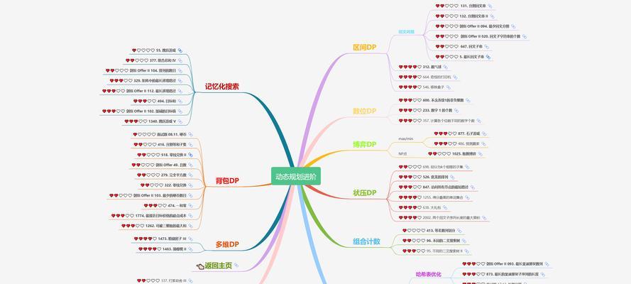 SEO初学者如何优化网站？掌握哪些技巧能提升效果？