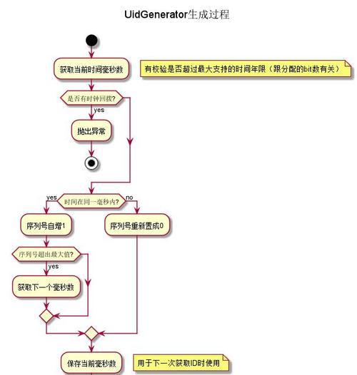 百度最常见的算法是什么？如何应对这些算法变化？