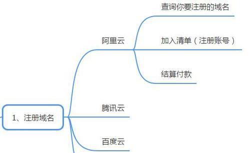 404页面是如何工作的？它对SEO优化有什么影响？