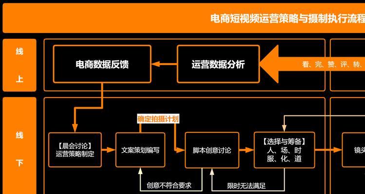 不同网站的运营策略和推广方法是什么？如何有效实施？