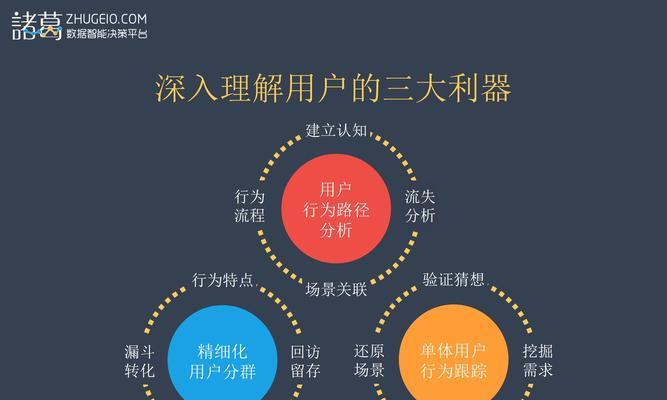 不同网站的运营策略和推广方法是什么？如何有效实施？