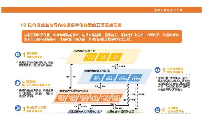 企业在发展的时候如何做一个好的网站？网站设计和功能有哪些关键点？