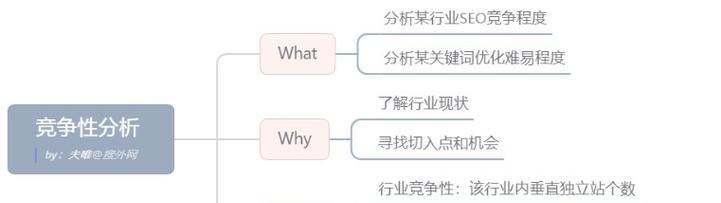 哪些因素利于网站排名的提升？如何通过这些因素优化SEO？
