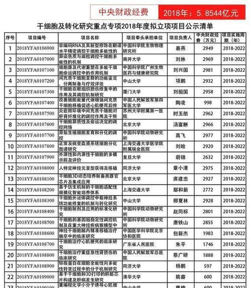 排名和转化的关系是什么？如何优化提升二者之间的正相关性？