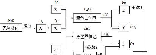 排名和转化的关系是什么？如何优化提升二者之间的正相关性？