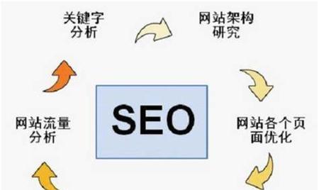 如何优化大中型网站的长尾关键词？长尾关键词策略有哪些常见问题？