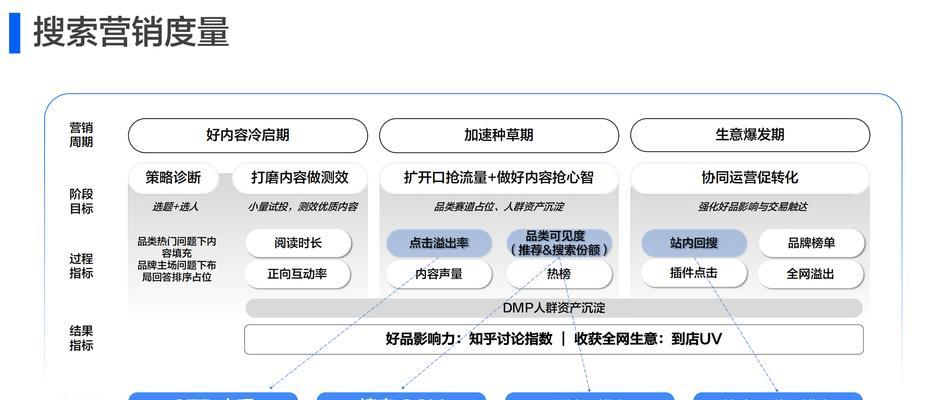 网站SEO排名优化方案有哪些？如何提升网站SEO排名效果？