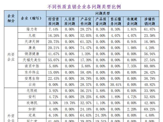 企业在网站优化中常遇到哪些问题？如何避免这些窘境？
