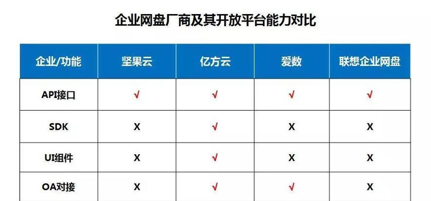 企业在网站优化中常遇到哪些问题？如何避免这些窘境？