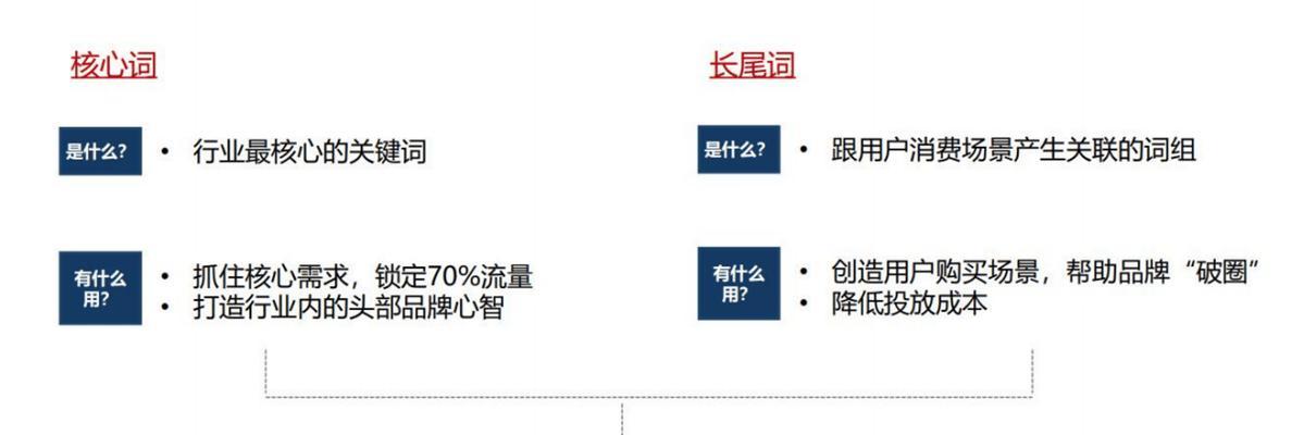 如何优化指数高的关键词？掌握这些策略能提升SEO效果吗？