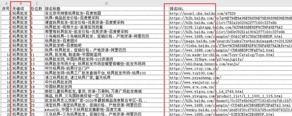 网站关键词排名优化方法是什么？如何提升网站关键词的搜索排名？