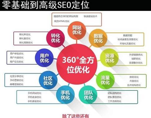 SEO优化有几个环节分别是什么？全面解析SEO优化流程步骤？