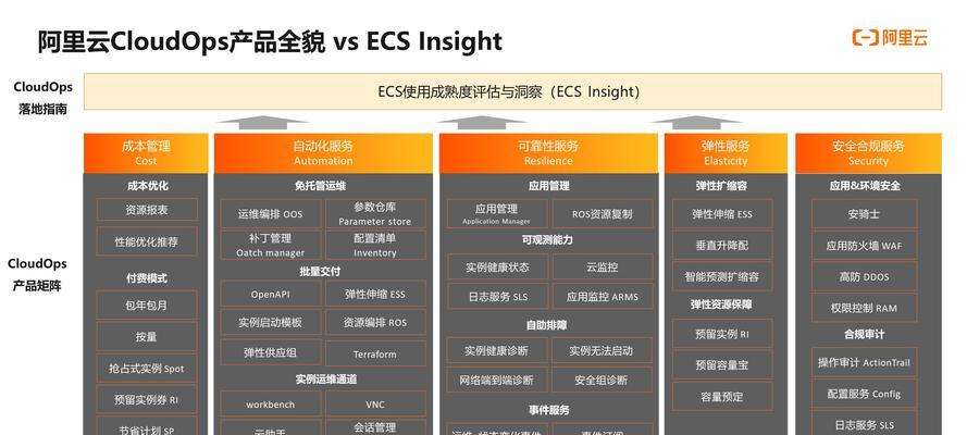 5个基础SEO技巧能做什么？如何轻松优化网站？