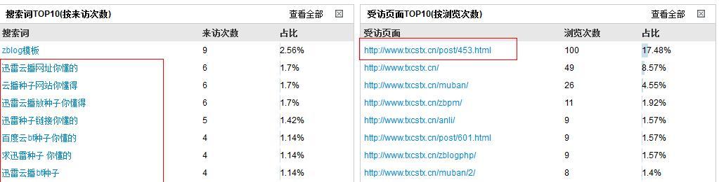 SEO文章标题写法有什么要注意的地方吗？如何优化标题提高搜索引擎排名？