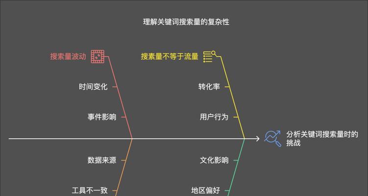 关键词密度如何影响SEO关键词排名？排名提升的关键因素是什么？