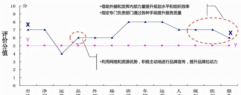 分析竞争对手的网站应当怎么做？如何有效获取竞争情报？