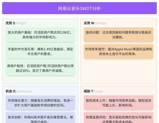 分析竞争对手的网站应当怎么做？如何有效获取竞争情报？