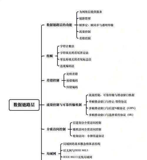 网站外链建设的重要性如何分析？从哪些方面着手？