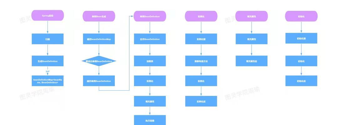 SEO项目优化管理5大步骤是什么？如何有效执行？