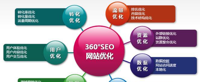 SEO项目优化管理5大步骤是什么？如何有效执行？
