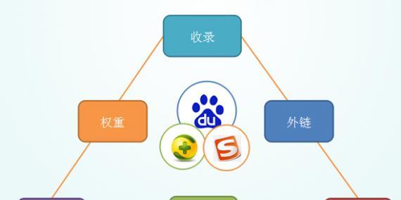 关键词排名首页能给网站带来多少流量？如何优化提升网站流量？
