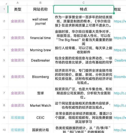 打造高质量的网站需要哪些步骤？如何确保网站的SEO优化效果？