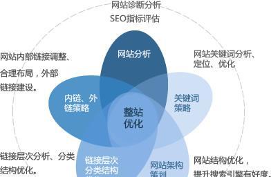如何利用seo优化网站排名？网站排名提升的策略有哪些？