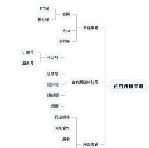 企业网络营销推广内部优化技巧都有哪些？如何有效提升网站SEO排名？