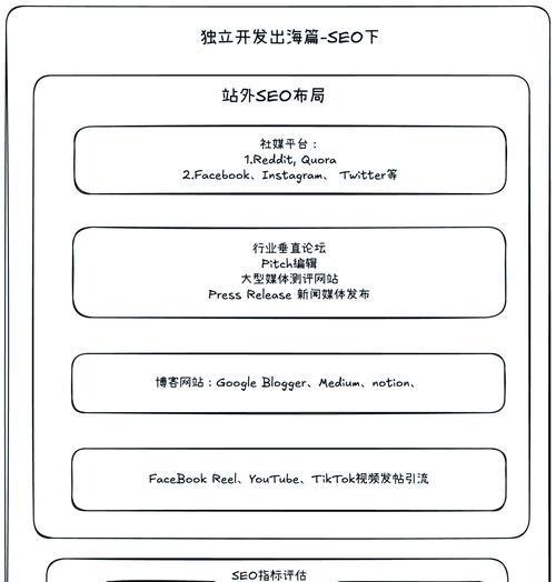 SEO外链发布技巧有哪些？如何有效提高网站排名？