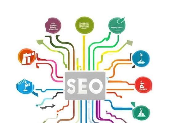 如何科学地进行SEO研究？分享SEO研究的关键方位是什么？