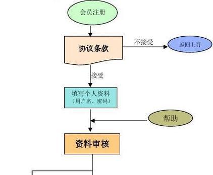 企业网站优化如何进行？详细介绍操作方法步骤是什么？