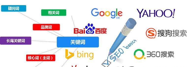 如何正确选择网站关键词？分析关键词选择的常见误区是什么？