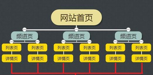 合格的SEO必须掌握哪些系统知识？如何有效提升SEO技能？