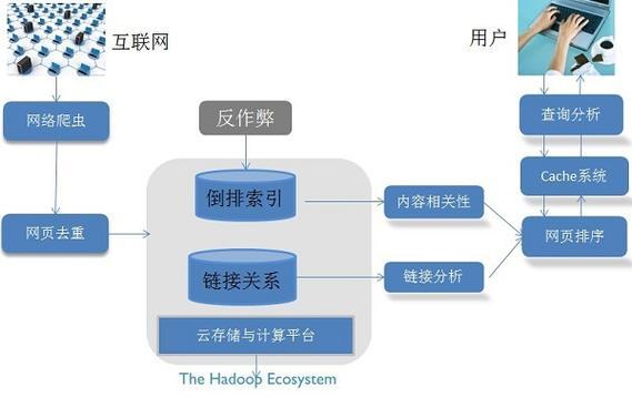 SEO优化的特点是什么？有哪些有效的优化方式？